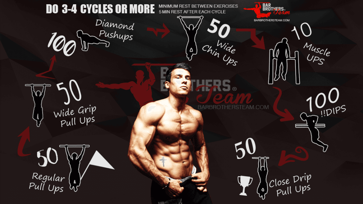 Ideas For Calisthenics Workouts And Challenges Calisthenics 101