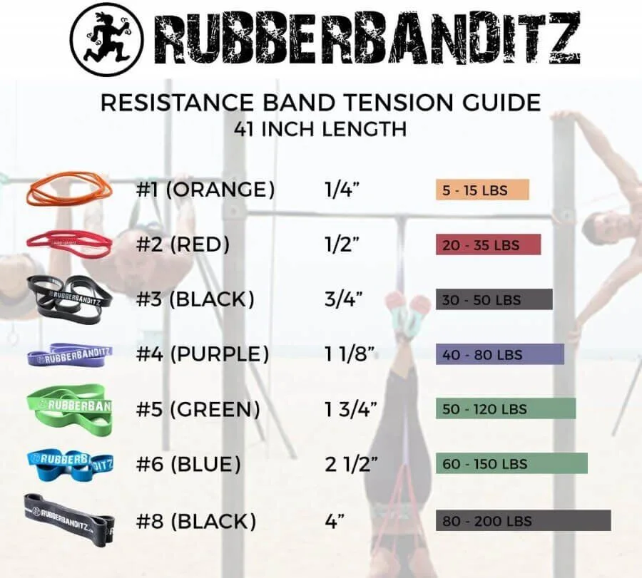 Rubberbanditz resistance band types