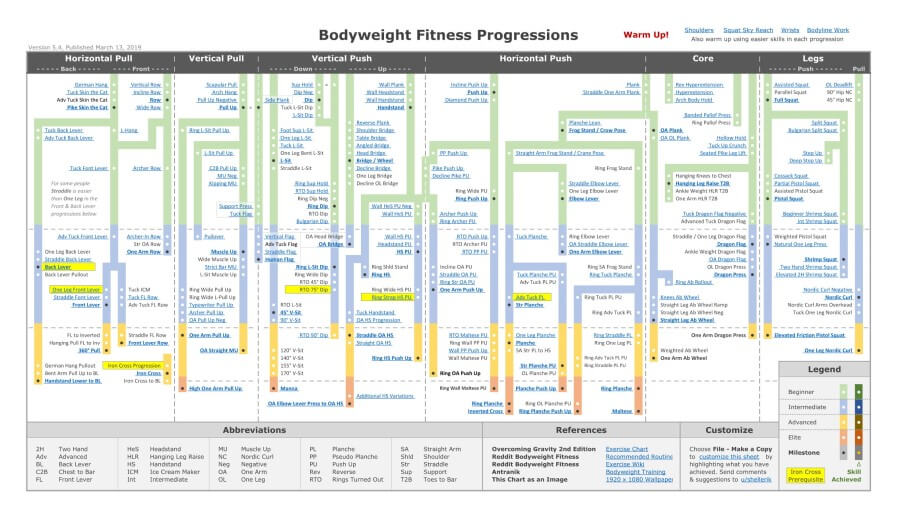 Bodyweight Fitness Progressions - Version 5.4