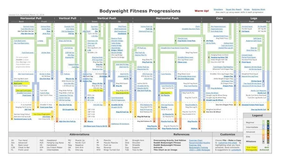 Bodyweight Fitness Progressions - Version 5.4