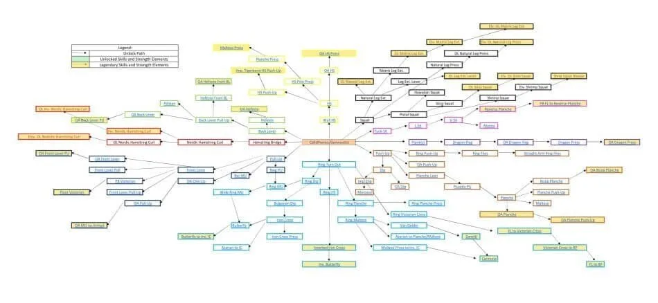The Calisthenics Skill Tree V1.6.1