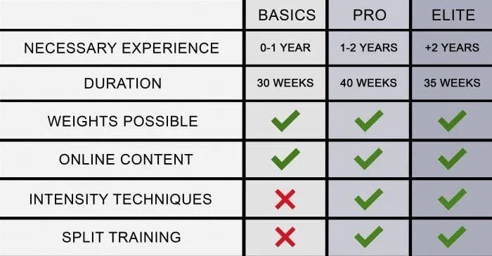 Calimove Body Transformation - Requirements