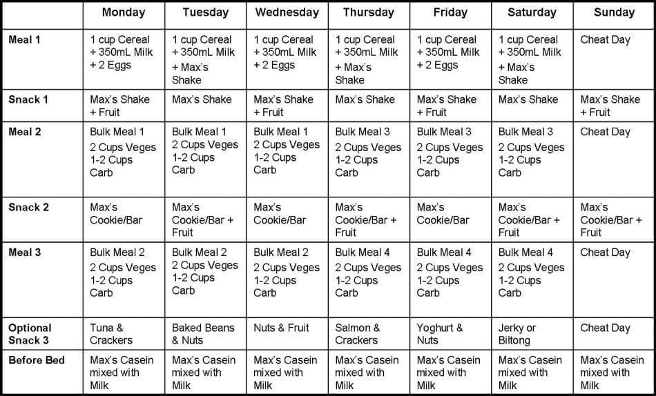 Table showing 7 week diet plan