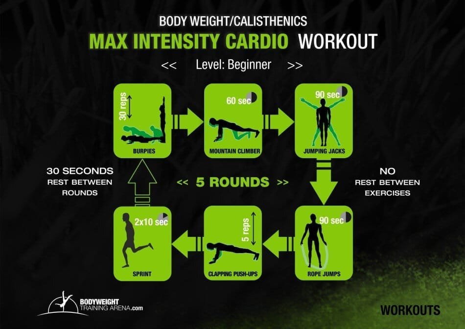 Max intensity cardio workout by https://bodyweighttrainingarena.com