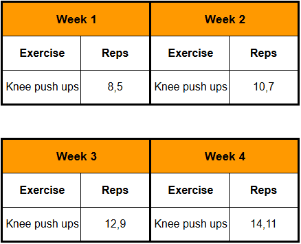 Progression Example 1