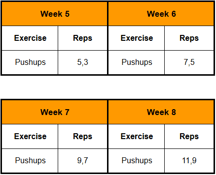 Progression Example 2