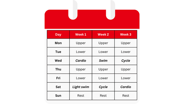 Weekly workout calendar showing 3-week training split with upper body, lower body, cardio days and scheduled rest periods